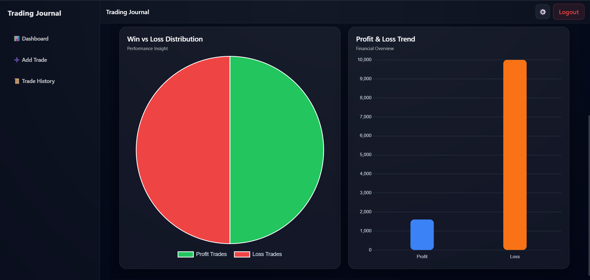 Trading Journal App